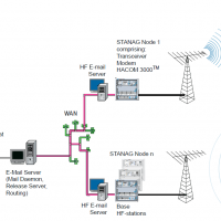 SEICAM 2020 E